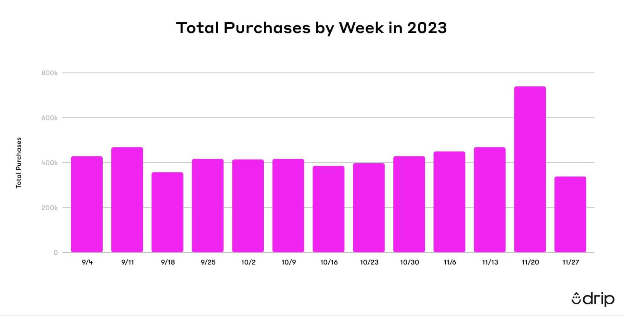 Black Friday Statistics 2023 Key Insights for Ecommerce Merchants